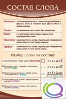 Стенд "Состав слова" - «globural.ru» - Апрелевка