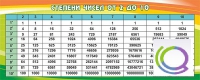 Стенд "Степени чисел от 2 до 10" - «globural.ru» - Апрелевка