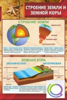 Стенд "Строение земли и земной коры" (вариант 1) - «globural.ru» - Апрелевка