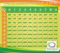 Стенд "Таблица квадратов" - «globural.ru» - Апрелевка