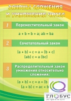 Стенд "Законы сложения и умножения чисел" - «globural.ru» - Апрелевка
