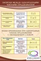 Стенд "Запятая между однородными членами предложения" - «globural.ru» - Апрелевка