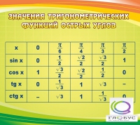 Стенд "Значения тригонометрических функций острых углов" - «globural.ru» - Апрелевка