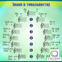 Стенд "Знаки в тональностях" - «globural.ru» - Апрелевка