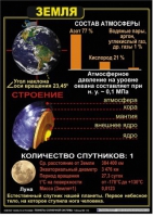 Комплект таблиц по астрономии "Планеты солнечной системы" - «globural.ru» - Апрелевка
