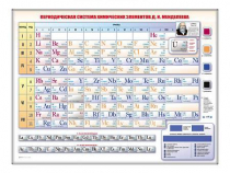 Электронно-справочная информационная таблица "Периодическая система химических элементов Д.И. Менделеева" - «globural.ru» - Апрелевка