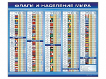 Стенд "Флаги и население мира" (вариант 1) - «globural.ru» - Апрелевка