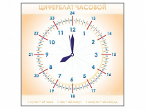 Панно демонстрационное маркерное "Циферблат часовой" - «globural.ru» - Апрелевка
