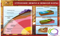 Стенд "Строение земли и земной коры" (вариант 2) - «globural.ru» - Апрелевка