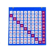 Таблица чисел - «globural.ru» - Апрелевка