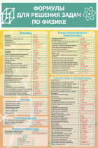 Стенд "Формулы для решения задач по физике" (вариант 2) - «globural.ru» - Апрелевка