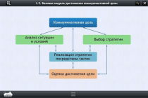 Интерактивные курсы. Русский язык 7 класс. Базовый - «globural.ru» - Апрелевка