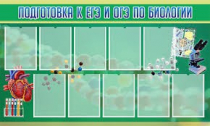 Стенд "Подготовка к ЕГЭ и ОГЭ по биологии" (вариант 2) - «globural.ru» - Апрелевка