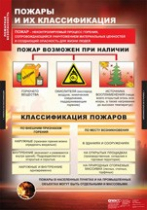 ОБЖ Пожарная безопасность (комплект таблиц) - «globural.ru» - Апрелевка