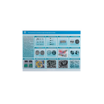 Стенд-планшет светодинамический «Изучение систематики и номенклатуры микроорганизмов» - «globural.ru» - Апрелевка