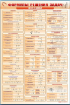 Стенд "Формулы для решения задач по физике" (вариант 1) - «globural.ru» - Апрелевка