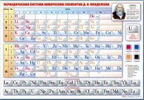 Стенд "Периодическая система химических элементов Д.И. Менделеева" (вариант 1) - «globural.ru» - Апрелевка