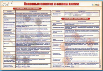 Стенд "Основные понятия и законы химии" - «globural.ru» - Апрелевка