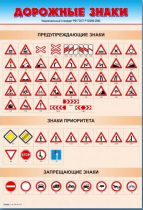 Стенды "Дорожные знаки № 1" - «globural.ru» - Апрелевка