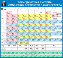Стенд "Таблица Д.И. Менделеева" - «globural.ru» - Апрелевка