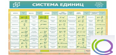 Стенд "Система единиц" - «globural.ru» - Апрелевка