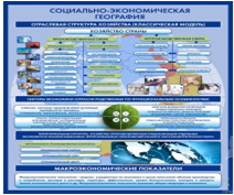 Стенд "Физическая география. Отраслевая структура" - «globural.ru» - Апрелевка