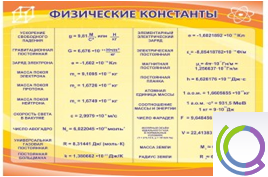 Стенд "Физические константы" - «globural.ru» - Апрелевка