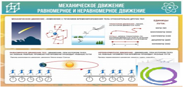 Стенд "Механическое движение" - «globural.ru» - Апрелевка