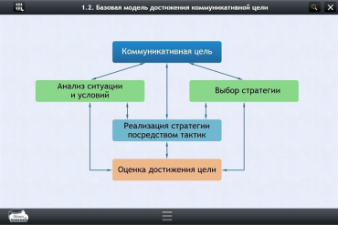 Интерактивные курсы. Русский язык 7 класс. Базовый - «globural.ru» - Апрелевка