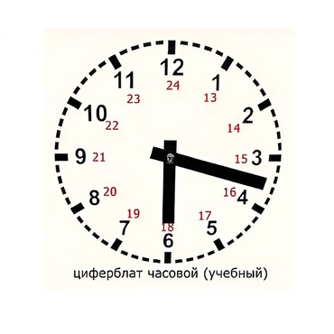 Часовой циферблат раздаточный - «globural.ru» - Апрелевка