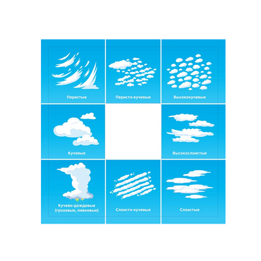 Планшет для идентификации погодных явлений и вида облачности - «globural.ru» - Апрелевка